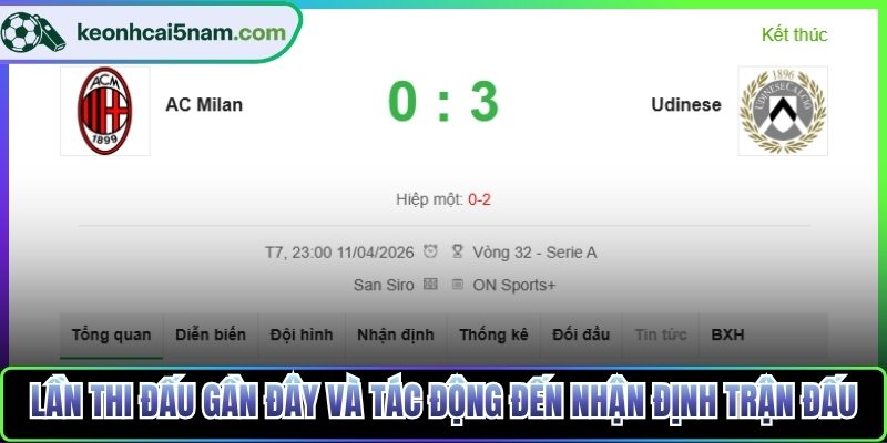 Lần thi đấu gần đây và tác động đến nhận định trận đấu