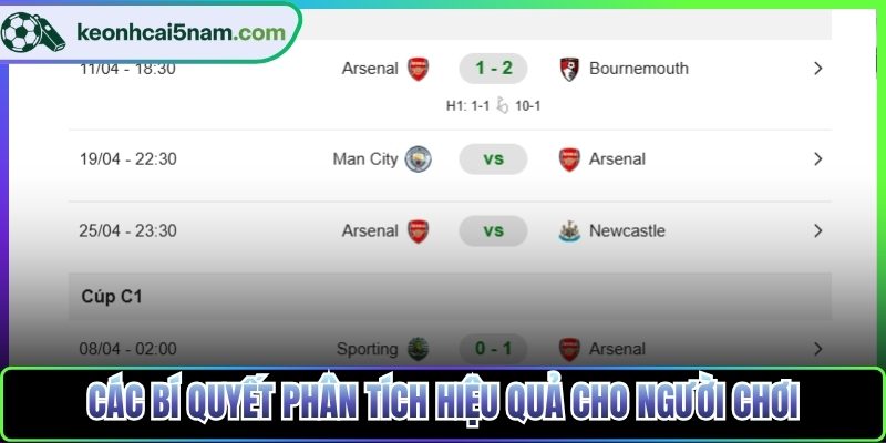 Các bí quyết phân tích hiệu quả cho người chơi