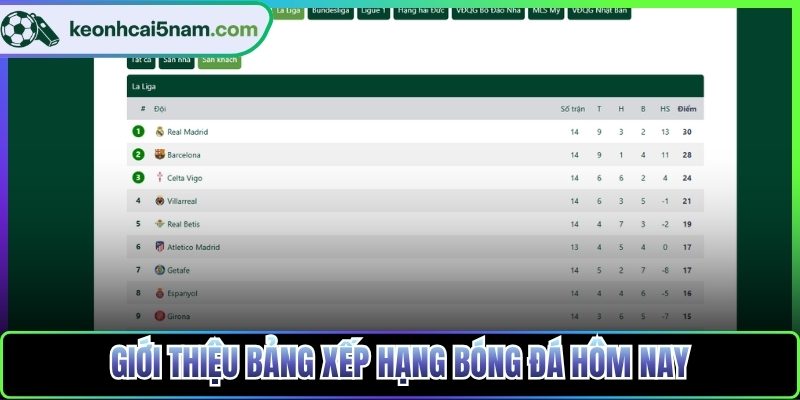 Giới thiệu bảng xếp hạng bóng đá hôm nay