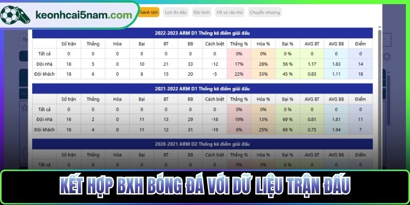Kết hợp BXH bóng đá với dữ liệu trận đấu