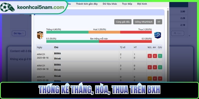 Thống kê thắng, hòa, thua trên BXH