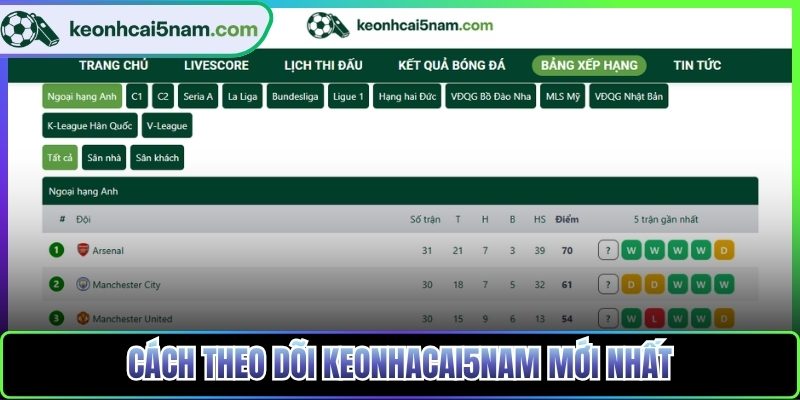 Cách theo dõi keonhacai 5nam mới nhất