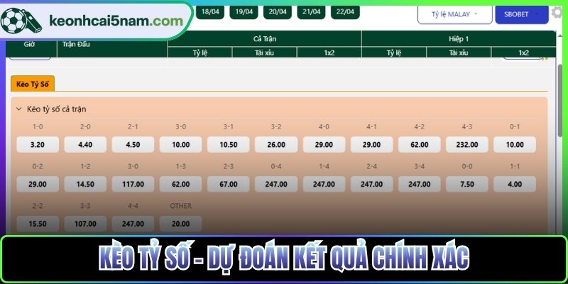 Kèo tỷ số – Dự đoán kết quả chính xác
