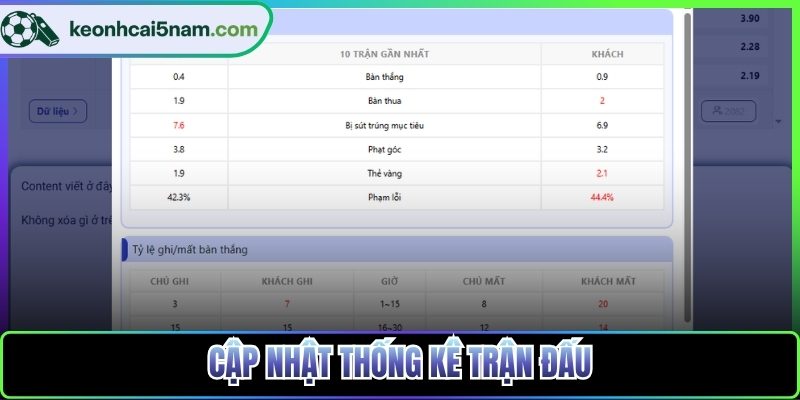 Cập nhật thống kê trận đấu