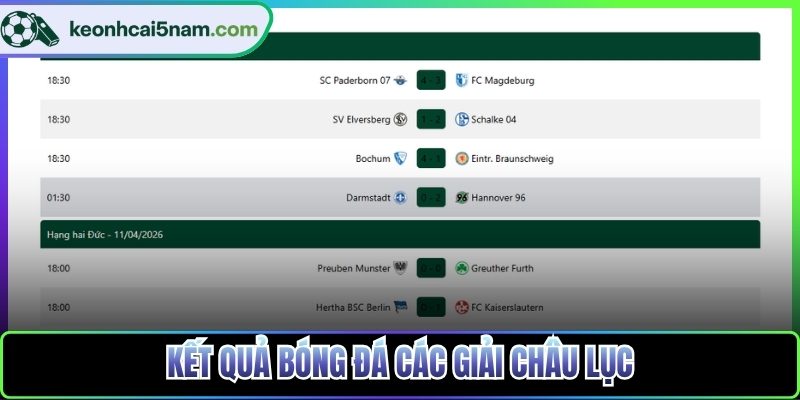 Kết quả bóng đá các giải châu lục