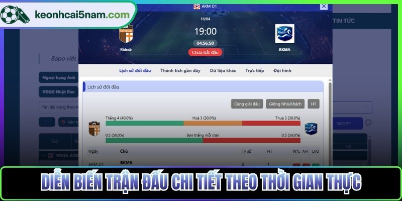 Diễn biến trận đấu chi tiết theo thời gian thực